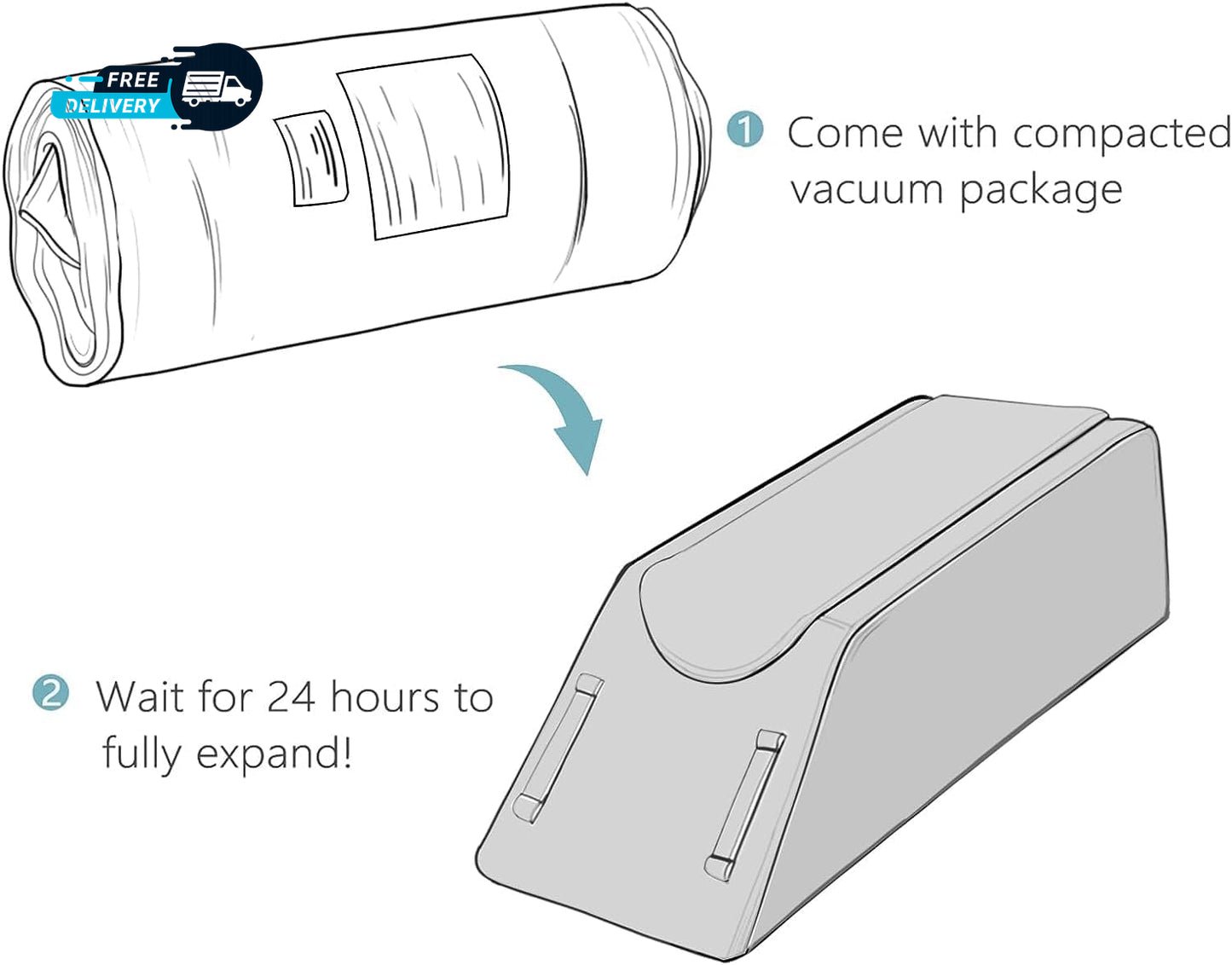 Memory Foam Leg Elevation Pillow - Wedge for Swelling & Circulation